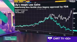 Eli Lilly надхвърли очакванията на инвеститорите с нова терапия