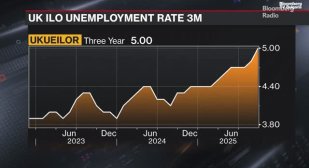 Карбъри: Съкращенията се увеличават с около 30% спрямо 2024