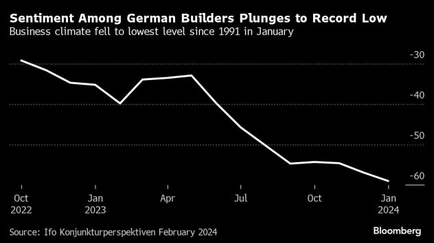 Графика: Bloomberg
