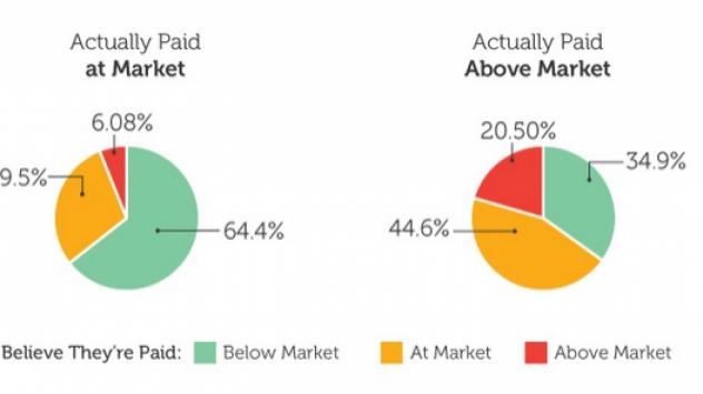Удовлетворение въпреки ниската заплата
