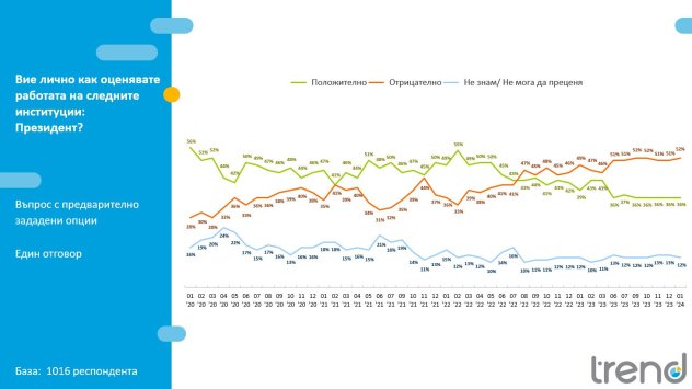 Графика: Trend