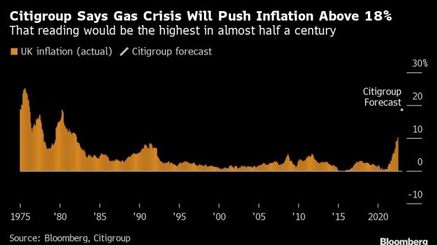 Инфлацията в Обединеното кралство е на път да се повиши