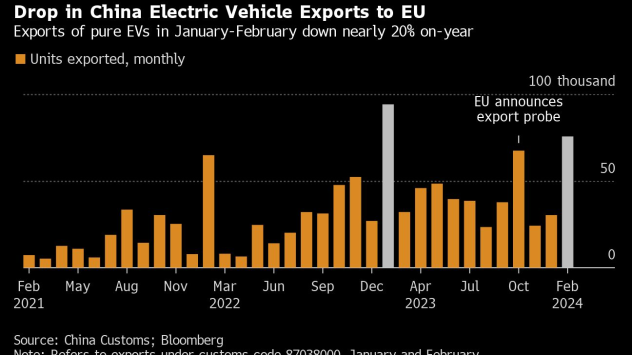 Графика: Bloomberg LP