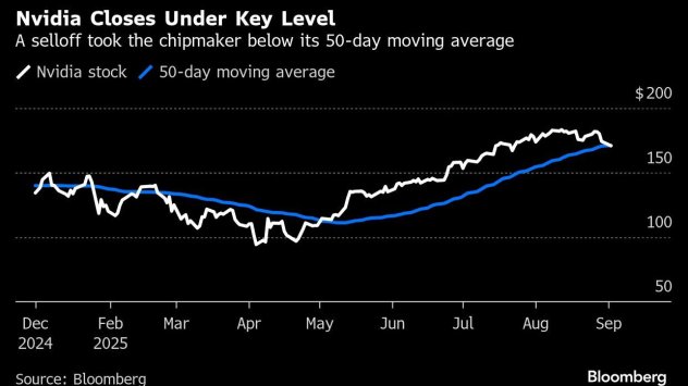Графика: Bloomberg
