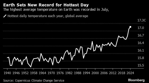 Снимка: Bloomberg