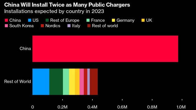 Графика: Bloomberg