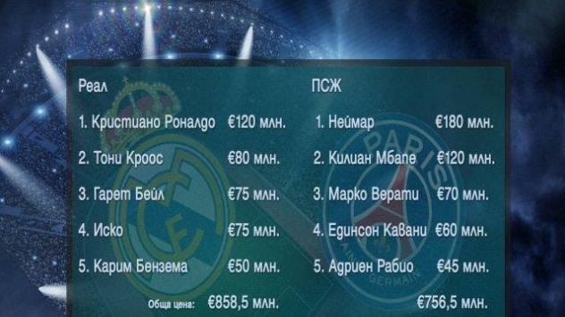 Графика: Gol.bg