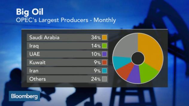 Ефектът от евтиния петрол върху Саудитска Арабия