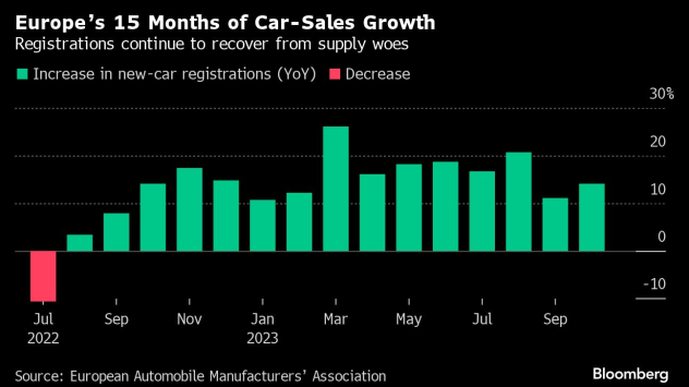 Графика: Bloomberg L.P.