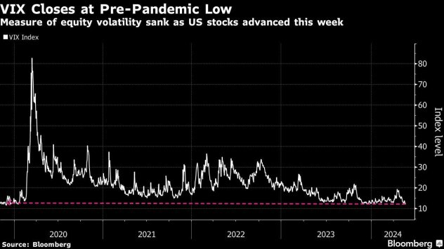 Графика: Bloomberg