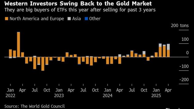 Графика: Bloomberg