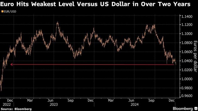 Графика: Bloomberg
