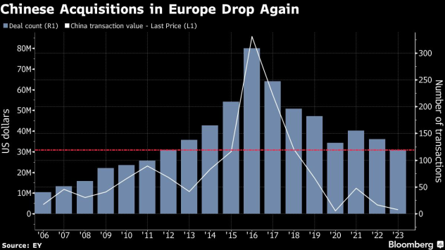 Графика: Bloomberg TV Bulgaria