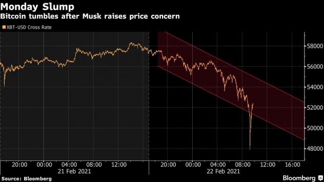 Снимка: Bloomberg