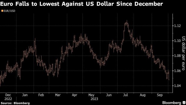 Графика: Bloomberg