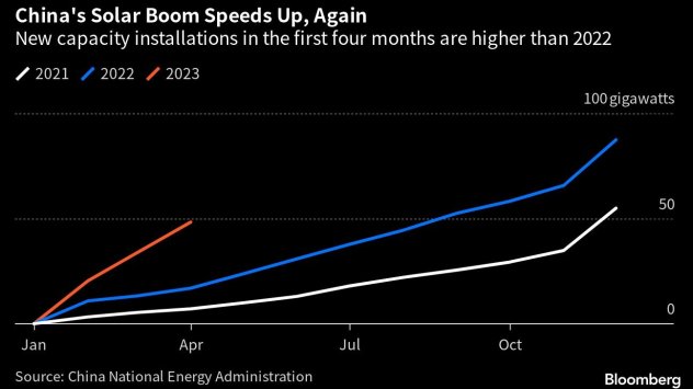 Графика: Bloomberg