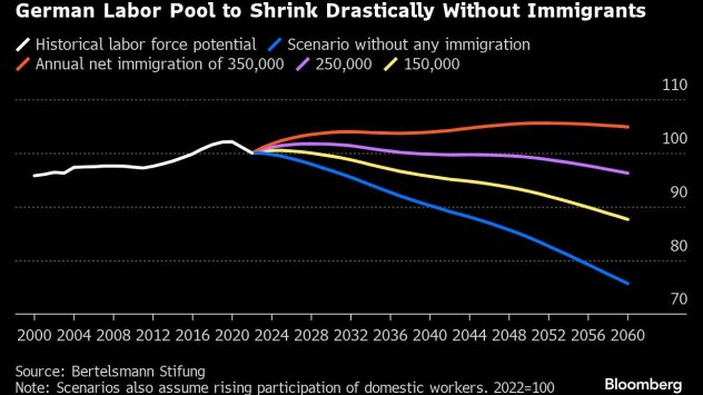 Графика: Bloomberg LP