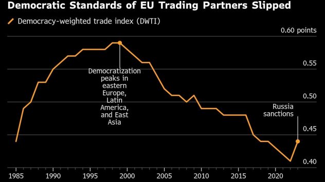 Снимка: Bloomberg L.P.