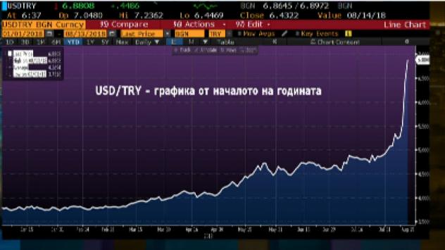 Снимка: Bloomberg TV Bulgaria