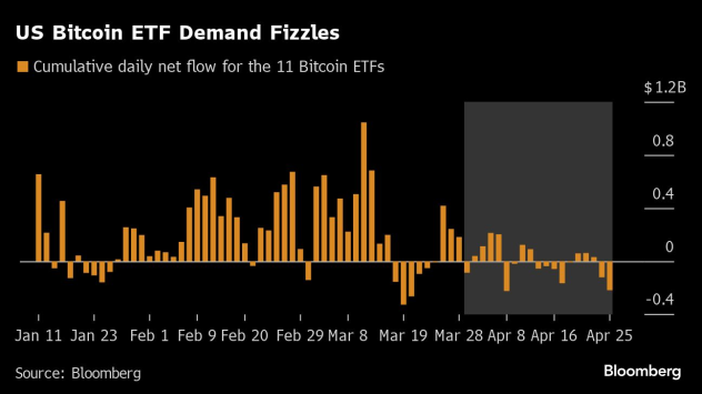 Графика: Bloomberg LP