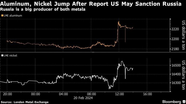 Графика: Bloomberg