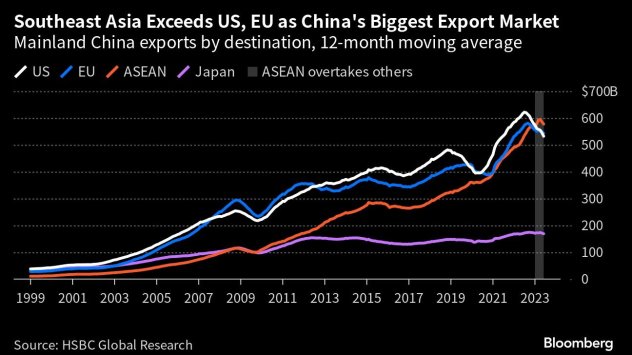 Графика: Bloomberg