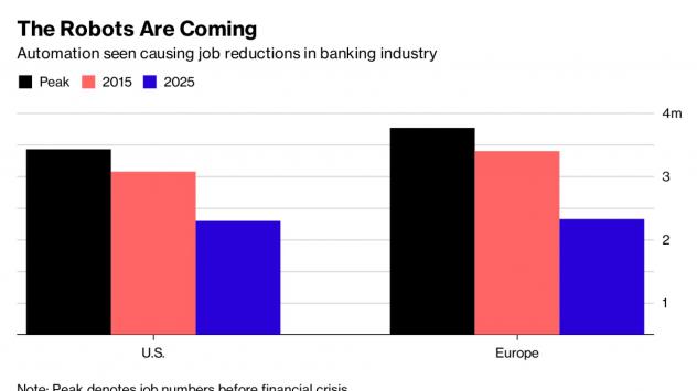 Източник: Bloomberg