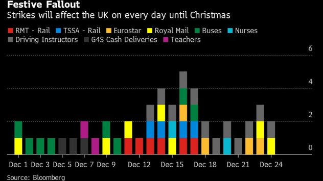 Обединеното кралство ще бъде засегнато от стачки всеки ден този