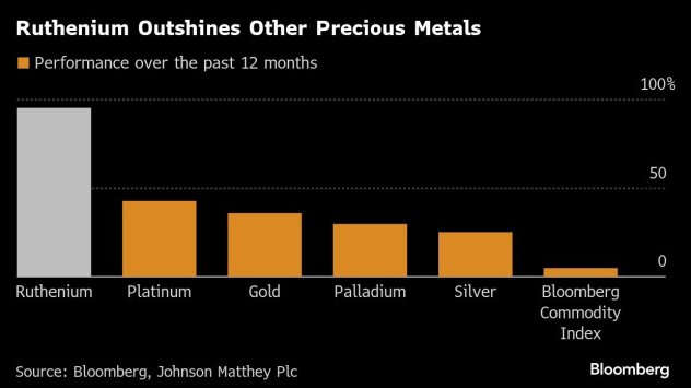 Снимка: Bloomberg L.P.