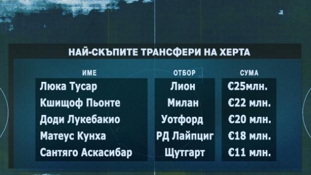 Германски клуб стана новият футболен оазис