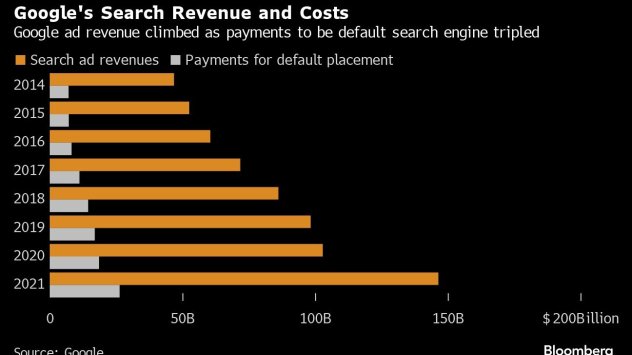Графика: Bloomberg