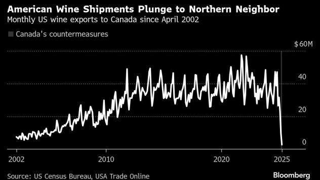 Снимка: Bloomberg L.P.