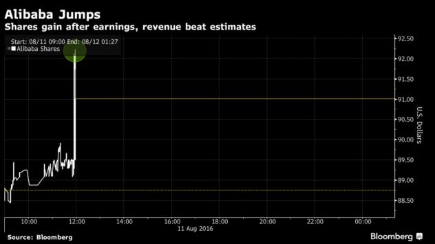 Източник: Bloomberg Terminal