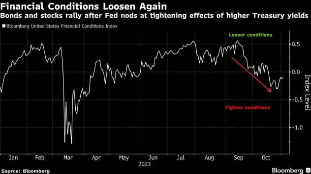 Графика: Bloomberg