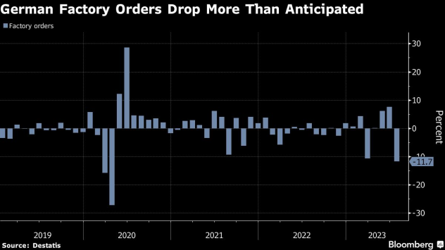 Графика: Bloomberg L.P.