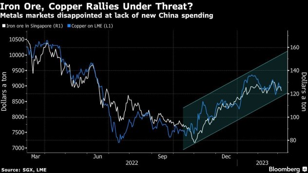 Графика: Bloomberg
