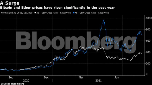Въвеждането на криптовалута от частни лица расте най-бързо във Виетнам, Индия