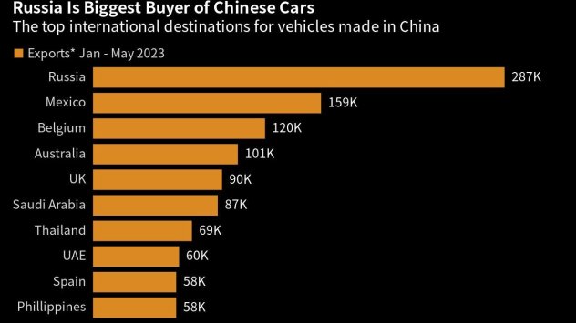 Графика: Bloomberg