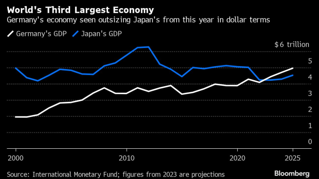 Графика: Bloomberg L.P.