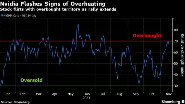 Графика: Bloomberg