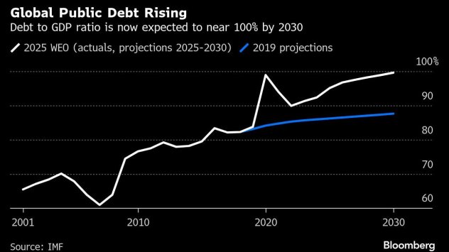 Графика: Bloomberg