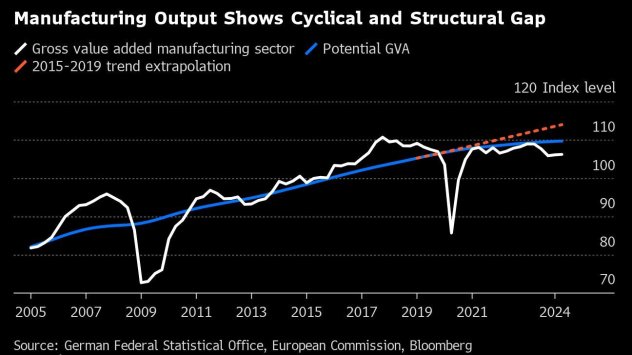 Графика: Bloomberg