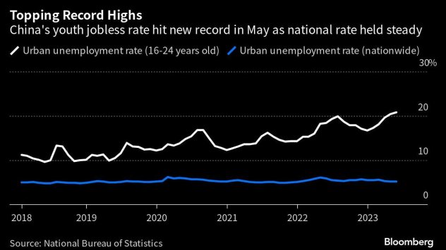 Графика: Bloomberg