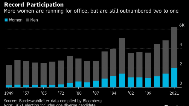Графика: Bloomberg