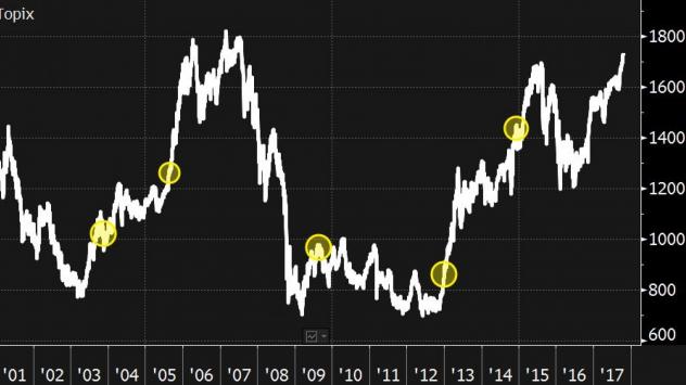Източник: Bloomberg Terminal 