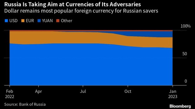 Снимка: Bloomberg L.P.