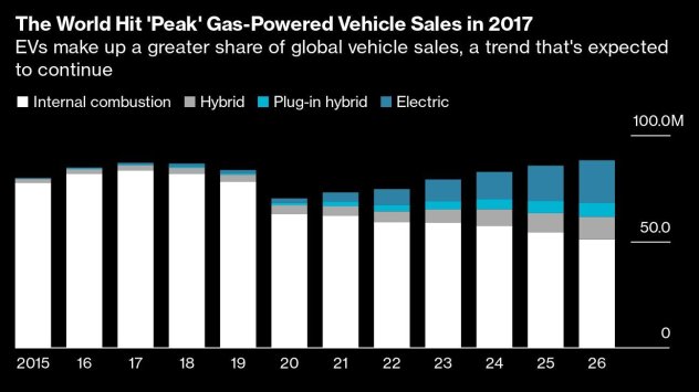 Графика: Bloomberg