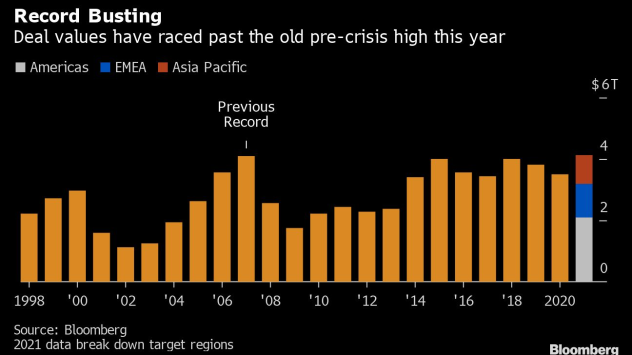 Графика: Bloomberg