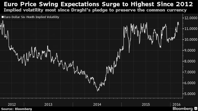 От Шенген до Brexit