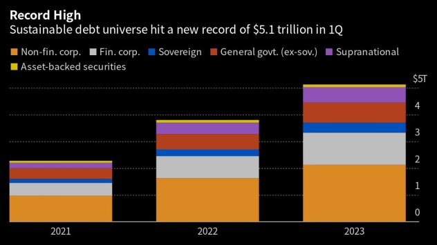 Графика: Bloomberg